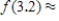 Consider the function at . Use the second Taylor polynomial to approximate . Round the answer to six decimal places, if necessary. __________ Find a bound for the error in the approximation. Round the answer to five decimal places, if necessary. __________