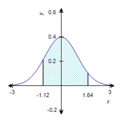 Find the value of the probability of the standard normal variable Z corresponding to the shaded area under the standard normal curve. Round your answer to four decimal places. 