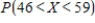 Suppose X is a normal random variable with   and   . Find   . Round your answer to four decimal places. ​