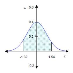Find the value of the probability of the standard normal variable Z corresponding to the shaded area under the standard normal curve. Round your answer to four decimal places. __________