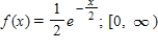 The function f is a probability density function defined on the given interval. Find . 