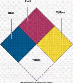 <strong>What does the red area on the following label represent? </strong> A) Flammability B) Reactivity C) Health hazards D) Radioactivity