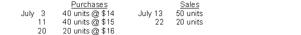 During July, the following purchases and sales were made by Phast Company. There was no beginning inventory. Phast Company uses a perpetual inventory system. Under the FIFO method, the cost of goods sold for each sale is: July 13 July 22