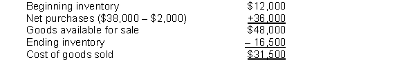   [(Beg. inv. + (Purch. - Purch. rtns. & allow.) = Gds. avail. for sale); (Gds. avail. for sale - End. inv. = CGS)]