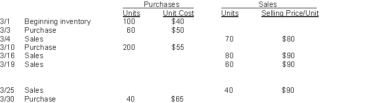 Lester Company sells many products. Hackenberry is one of its popular items. Below is an analysis of the inventory purchases and sales of Hackenberry for the month of March. Lester Company uses the periodic inventory system. Instructions (a) Using the FIFO method, calculate the amount charged to cost of goods sold for March. (Show computations) (b) Using the weighted average method, calculate the amount assigned to the inventory on hand on March 31. (Show computations) (c) Using the LIFO method, calculate the amount assigned to the inventory on hand on March 31. (Show computations)