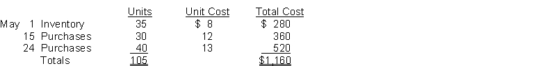 Ford Co. uses a periodic inventory system. Its records show the following for the month of May, in which 75 units were sold. Instructions Compute the ending inventory at May 31 and cost of goods sold using the FIFO and LIFO methods. Prove the amount allocated to cost of goods sold under each method.