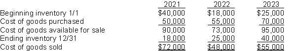 Allen's Hardware Store prepared the following analysis of cost of goods sold for the previous three years: Net income for the years 2021, 2022, and 2023 was $75,000, $60,000, and $57,000, respectively. Since net income was consistently declining, Mr. Allen hired a new accountant to investigate the cause(s) for the declines. The accountant determined the following: 1. Purchases of $20,000 were not recorded in 2021. 2. The 2021 December 31 inventory should have been $26,000. 3. The 2022 ending inventory included inventory costing $8,000 that was purchased FOB destination and in transit at year-end. 4. The 2023 ending inventory did not include goods costing $4,000 that were shipped on December 29 to Wilson Plumbing Company, FOB shipping point. The goods were still in transit at the end of the year. Instructions Determine the correct net income for each year. (Show all computations.)