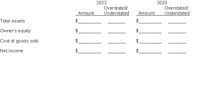 Galena Pharmacy reported cost of goods sold as follows: Jim Holt, the bookkeeper, made two errors: (1) 2022 ending inventory was overstated by $7,000. (2) 2023 ending inventory was understated by $16,000. Instructions Assuming the errors had not been corrected, indicate the dollar effect that the errors had on the items appearing on the financial statements listed below. Also indicate if the amounts are overstated (O) or understated (U).
