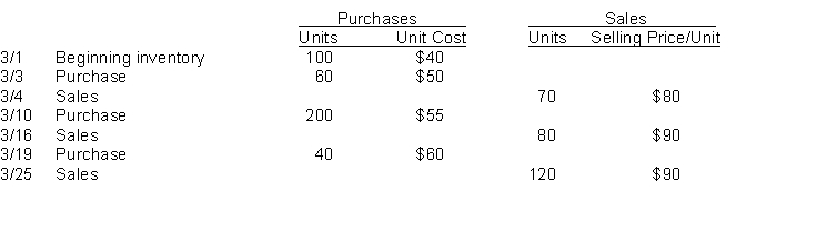 Norris Company uses the perpetual inventory system and had the following purchases and sales during March. Instructions Using the inventory and sales data above, calculate the cost assigned to cost of goods sold in March and to the ending inventory at March 31 using (a) FIFO and (b) LIFO.