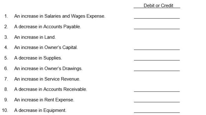 Under a double-entry system, show how the entry in each statement is entered in the ledger by using debit or credit to indicate the increase or decrease in the affected account.