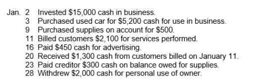 Selected transactions for A. Byrjun, a property manager, in her first month of business, are as follows. Instructions For each transaction indicate the following. (a) The basic type of account debited and credited (asset (A), liability (L), owner's equity (OE)). (b) The specific account debited and credited (cash, rent expense, service revenue, etc.). (c) Whether the specific account is increased (incr.) or decreased (decr). (d) The normal balance of the specific account. Use the following format, in which the January 2 transaction is given as an example.