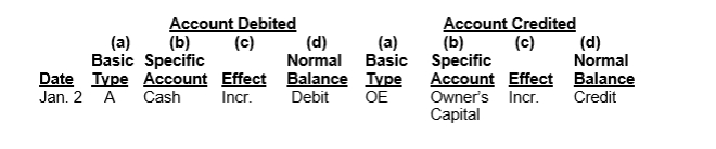 Selected transactions for A. Byrjun, a property manager, in her first month of business, are as follows. Instructions For each transaction indicate the following. (a) The basic type of account debited and credited (asset (A), liability (L), owner's equity (OE)). (b) The specific account debited and credited (cash, rent expense, service revenue, etc.). (c) Whether the specific account is increased (incr.) or decreased (decr). (d) The normal balance of the specific account. Use the following format, in which the January 2 transaction is given as an example.