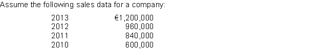 <strong> If 2010 is the base year, what is the percentage increase in sales from 2010 to 2012?</strong> A)100% B)160% C)60% D)62.5%