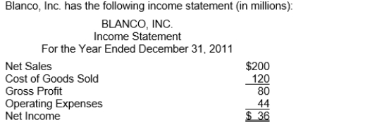<strong> Using vertical analysis, what percentage is assigned to Net Income?</strong> A)100% B)82% C)18% D)None of the above