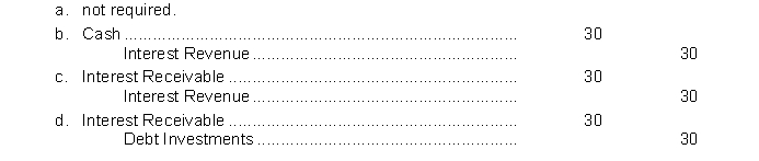 On January 1, 2011, Milton Company purchased at face value, a $1,000, 6% bond that pays interest on January 1 and July 1.Milton Company has a calendar year end. The adjusting entry on December 31, 2011, is