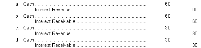 On January 1, 2011, Milton Company purchased at face value, a $1,000, 6% bond that pays interest on January 1 and July 1.Milton Company has a calendar year end. The entry for the receipt of interest on January 1, 2012 is