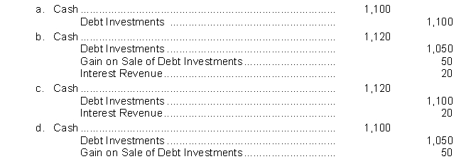 On January 1, Barone Company purchased as a short-term investment a $1,000, 8% bond for $1,050.The bond pays interest on January 1 and July 1.The bond is sold on October 1 for $1,100 plus accrued interest.Interest has not been accrued since the last interest payment date.What is the entry to record the cash proceeds at the time the bond is sold?
