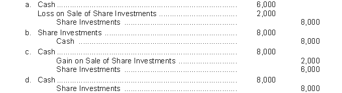 Use the following information for questions Desmond Corporation owns 3,000 of the 10,000 outstanding ordinary shares of Wetmore Corporation.During 2011, Wetmore earned £2,400,000 and paid cash dividends of £800,000. Elston Corporation sells 200 ordinary shares being held as an investment.The shares were acquired six months ago at a cost of $30 a share.Elston sold the shares for $40 a share.The entry to record the sale is