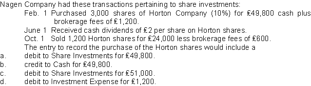 Use the following information for questions Desmond Corporation owns 3,000 of the 10,000 outstanding ordinary shares of Wetmore Corporation.During 2011, Wetmore earned £2,400,000 and paid cash dividends of £800,000.