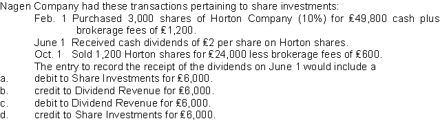 Use the following information for questions Desmond Corporation owns 3,000 of the 10,000 outstanding ordinary shares of Wetmore Corporation.During 2011, Wetmore earned £2,400,000 and paid cash dividends of £800,000.