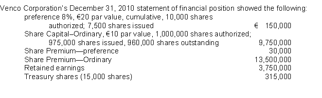Venco declared and paid a €38,000 cash dividend on December 15, 2010.If the company's dividends in arrears prior to that date were €9,000, Venco's ordinary shareholders received