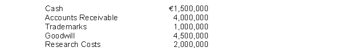 Given the following account balances at year end, compute the total intangible assets on the balance sheet of Kepler Enterprises.