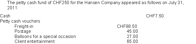 Use the following information to answer questions On July 31, the office manager gives instruction to increase the petty cash fund to CHF300. -The journal entry to replenish the petty cash fund would include a
