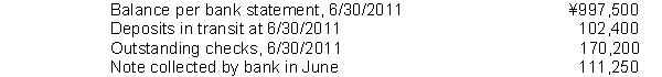 In preparing its June 30, 2011 bank reconciliation, Huang Company has the following information available: The adjusted cash balance at June 30, 2011 is