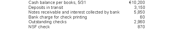 Le Bateau Manufacturing Inc.gathered the following reconciling information in preparing its May bank reconciliation: The adjusted cash balance per books on May 31 is