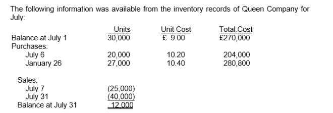 <strong>Use the following information for questions . What should be the inventory reported on Queen's July 31 statement of financial position using the FIFO inventory method?</strong> A)£108,000. B)£117,600. C)£124,800. D)£126,000.