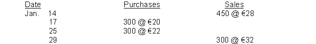 <strong>Kershaw Bookstore had 600 units on hand at January 1, costing €18 each.Purchases and sales during the month of January were as follows: Kershaw does not maintain perpetual inventory records.According to a physical count, 450 units were on hand at January 31. The cost of the inventory at January 31, under the FIFO method is:</strong> A)€1,200. B)€8,100. C)€9,300. D)€9,600.