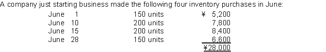 <strong> A physical count of merchandise inventory on June 30 reveals that there are 200 units on hand.Using the average-cost method, the amount allocated to the ending inventory on June 30 is</strong> A)¥28,000. B)¥20,000. C)¥7,670. D)¥8,000.