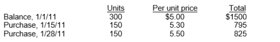 Graham Company uses a periodic inventory system.Details for the inventory account for the month of January, 2011 are as follows: An end of the month (1/31/11) inventory showed that 180 units were on hand.How many units did the company sell during January, 2011?