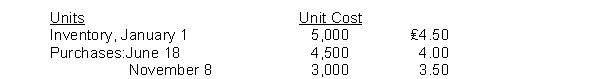 Holliday Company's inventory records show the following data: A physical inventory on December 31 shows 2,000 units on hand.Holliday sells the units for ₤6 each.The company has an effective tax rate of 20%.Holliday uses the periodic inventory method.What is the cost of goods available for sale?