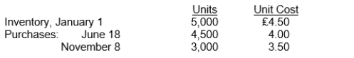 Holliday Company's inventory records show the following data: A physical inventory on December 31 shows 2,000 units on hand.Holliday sells the units for ₤6 each.The company has an effective tax rate of 20%.Holliday uses the periodic inventory method.The weighted-average cost per unit is