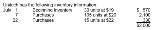 A physical count of merchandise inventory on July 31 reveals that there are 45 units on hand.Using the average-cost method, the value of ending inventory is