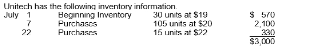 A physical count of merchandise inventory on July 31 reveals that there are 45 units on hand.Using the FIFO inventory method, the amount allocated to cost of goods sold for July is