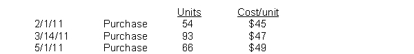Lee Industries had the following inventory transactions occur during 2011: The company sold 153 units at $63 each and has a tax rate of 30%.Assuming that a periodic inventory system is used, what is the company's gross profit using FIFO? (rounded to whole dollars)