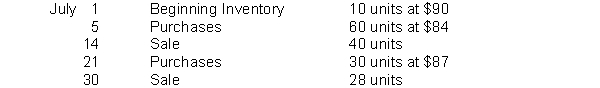 Julian Junkets has the following inventory information. Assuming that a perpetual inventory system is used, what is the ending inventory (rounded) under the average-cost method?
