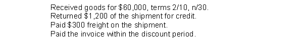<strong>Tony's Market recorded the following events involving a recent purchase of merchandise: As a result of these events, the company's merchandise inventory</strong> A)increased by $57,624. B)increased by $59,100. C)increased by $57,918. D)increased by $57,924.