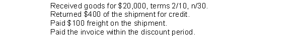 Stan's Market recorded the following events involving a recent purchase of merchandise: As a result of these events, the company's merchandise inventory