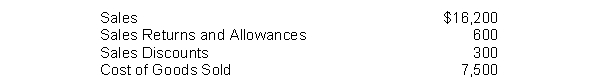 Rowland Company reported the following balances at June 30, 2011: Net sales for the month is