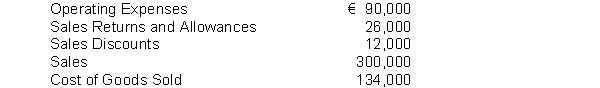 Financial information is presented below: The gross profit rate would be