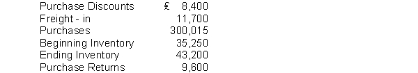 Sampson Company's accounting records show the following at the year ending on December 31, 2011: Using the periodic system, the cost of goods purchased is