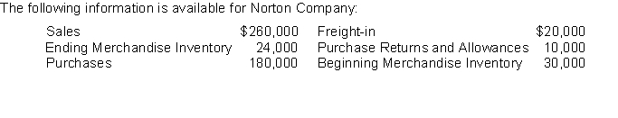   Norton's cost of goods sold is