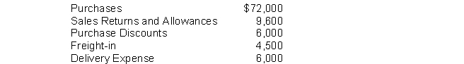 Powers Company has the following account balances: The cost of goods purchased for the period is