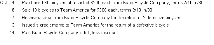 On October 1, Belton Bicycle Store had an inventory of 20 ten speed bicycles at a cost of $200 each.During the month of October, the following transactions occurred. Instructions Prepare the journal entries to record the transactions assuming the company uses a perpetual inventory system.