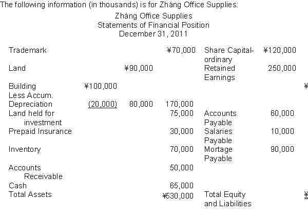The total dollar amount of assets to be classified as property, plant, and equipment is