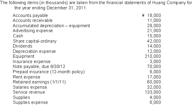 What are total Non-current liabilities at December 31, 2011?