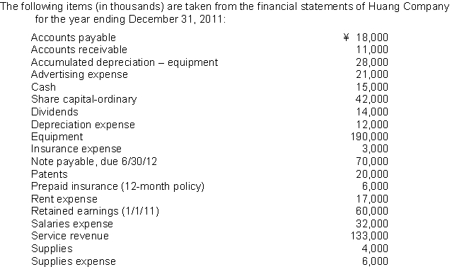 What is total equity and liabilities at December 31, 2011?